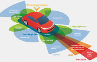 Radar sóng mm giúp cải thiện sự an toàn cho lái xe